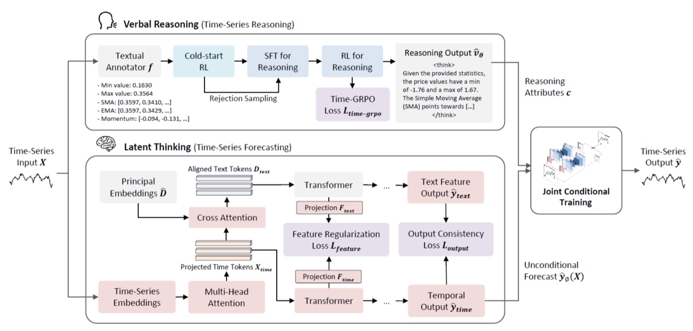 VTA pipeline for reasoning about financial time-series charts